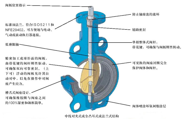 湖南蝶閥生產(chǎn),截止閥銷售,湖南雙正流體設(shè)備有限公司 湖南蝶閥生產(chǎn),截止閥銷售,湖南雙正流體設(shè)備有限公司