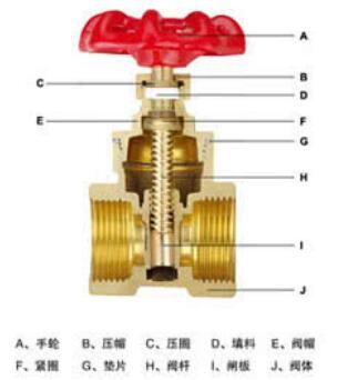 湖南蝶閥生產(chǎn),截止閥銷(xiāo)售,湖南雙正流體設(shè)備有限公司 湖南蝶閥生產(chǎn),截止閥銷(xiāo)售,湖南雙正流體設(shè)備有限公司