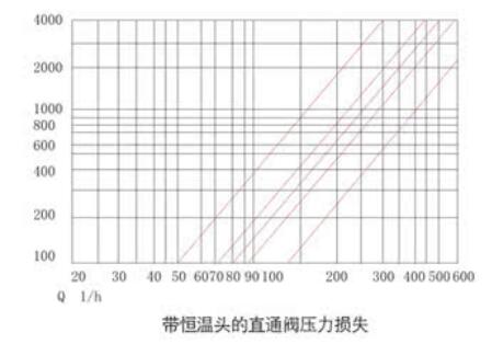 湖南蝶閥生產,截止閥銷售,湖南雙正流體設備有限公司 湖南蝶閥生產,截止閥銷售,湖南雙正流體設備有限公司