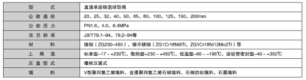 湖南蝶閥生產(chǎn),截止閥銷售,湖南雙正流體設(shè)備有限公司 湖南蝶閥生產(chǎn),截止閥銷售,湖南雙正流體設(shè)備有限公司