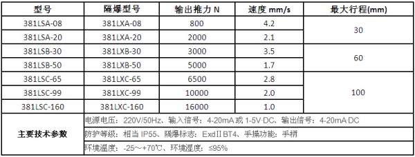 湖南蝶閥生產(chǎn),截止閥銷售,湖南雙正流體設(shè)備有限公司 湖南蝶閥生產(chǎn),截止閥銷售,湖南雙正流體設(shè)備有限公司