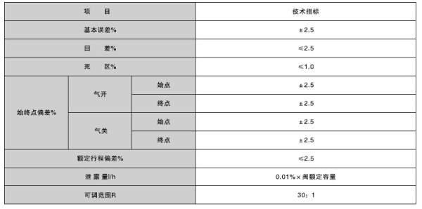 湖南蝶閥生產(chǎn),截止閥銷售,湖南雙正流體設(shè)備有限公司 湖南蝶閥生產(chǎn),截止閥銷售,湖南雙正流體設(shè)備有限公司