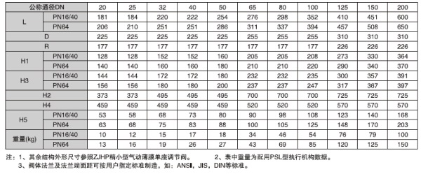 湖南蝶閥生產(chǎn),截止閥銷售,湖南雙正流體設(shè)備有限公司 湖南蝶閥生產(chǎn),截止閥銷售,湖南雙正流體設(shè)備有限公司