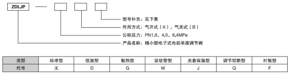 湖南蝶閥生產(chǎn),截止閥銷售,湖南雙正流體設(shè)備有限公司 湖南蝶閥生產(chǎn),截止閥銷售,湖南雙正流體設(shè)備有限公司