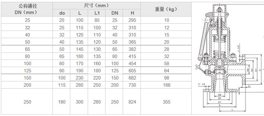 湖南蝶閥生產(chǎn),截止閥銷售,湖南雙正流體設(shè)備有限公司 湖南蝶閥生產(chǎn),截止閥銷售,湖南雙正流體設(shè)備有限公司