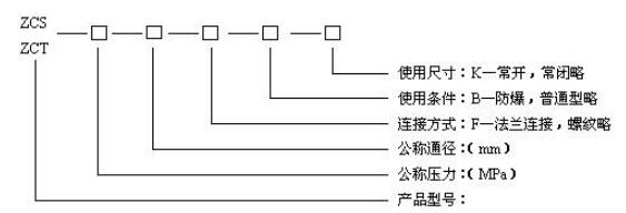 湖南蝶閥生產(chǎn),截止閥銷售,湖南雙正流體設(shè)備有限公司 湖南蝶閥生產(chǎn),截止閥銷售,湖南雙正流體設(shè)備有限公司